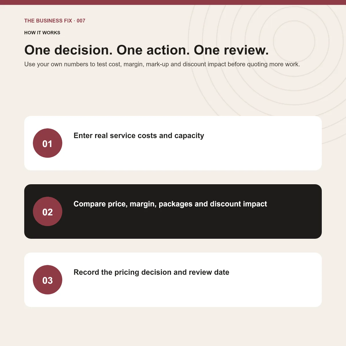 Three-step implementation route for Business Fix 007, Fix Your Pricing Before Chasing More Sales