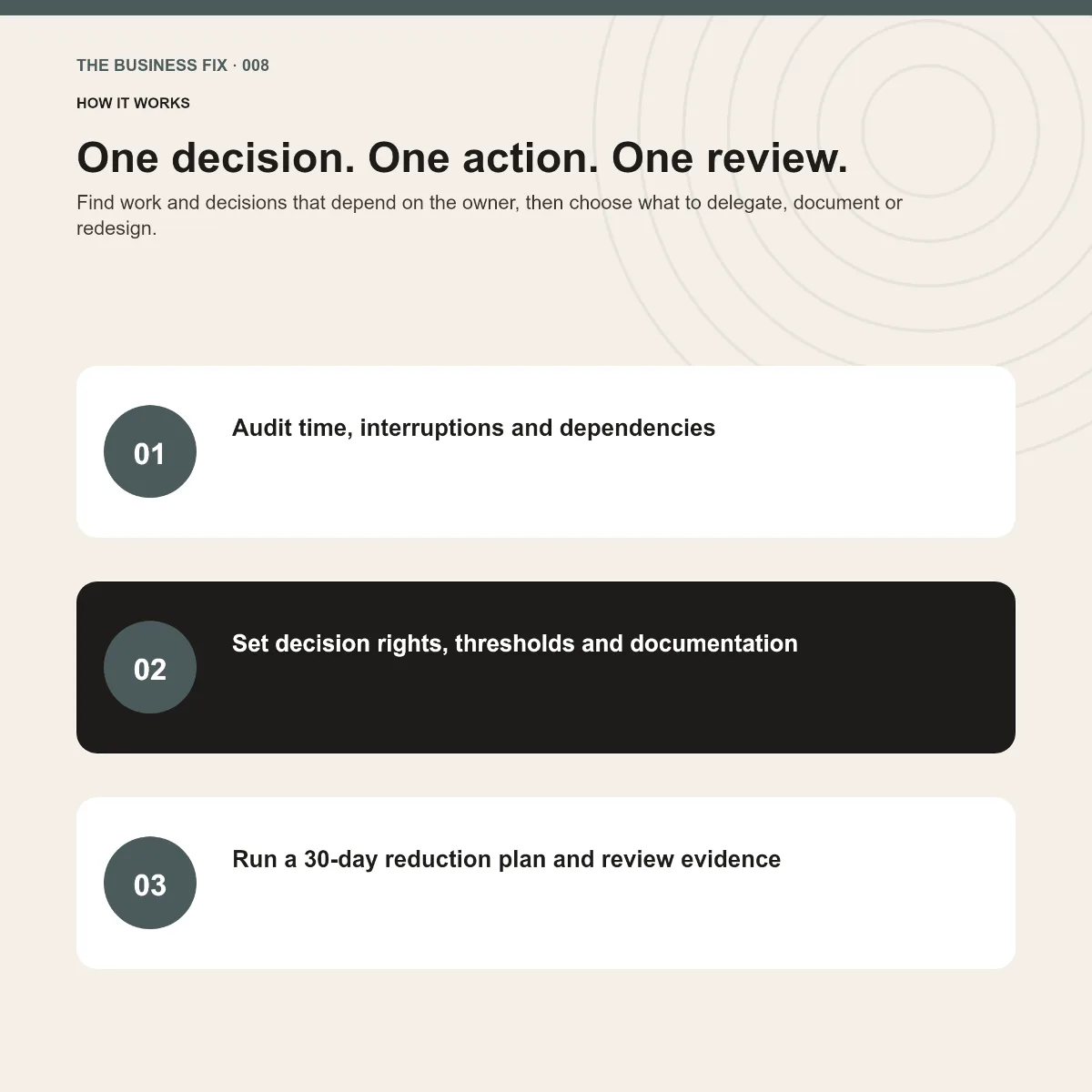 Three-step implementation route for Business Fix 008, Stop Being the Bottleneck in Your Own Business