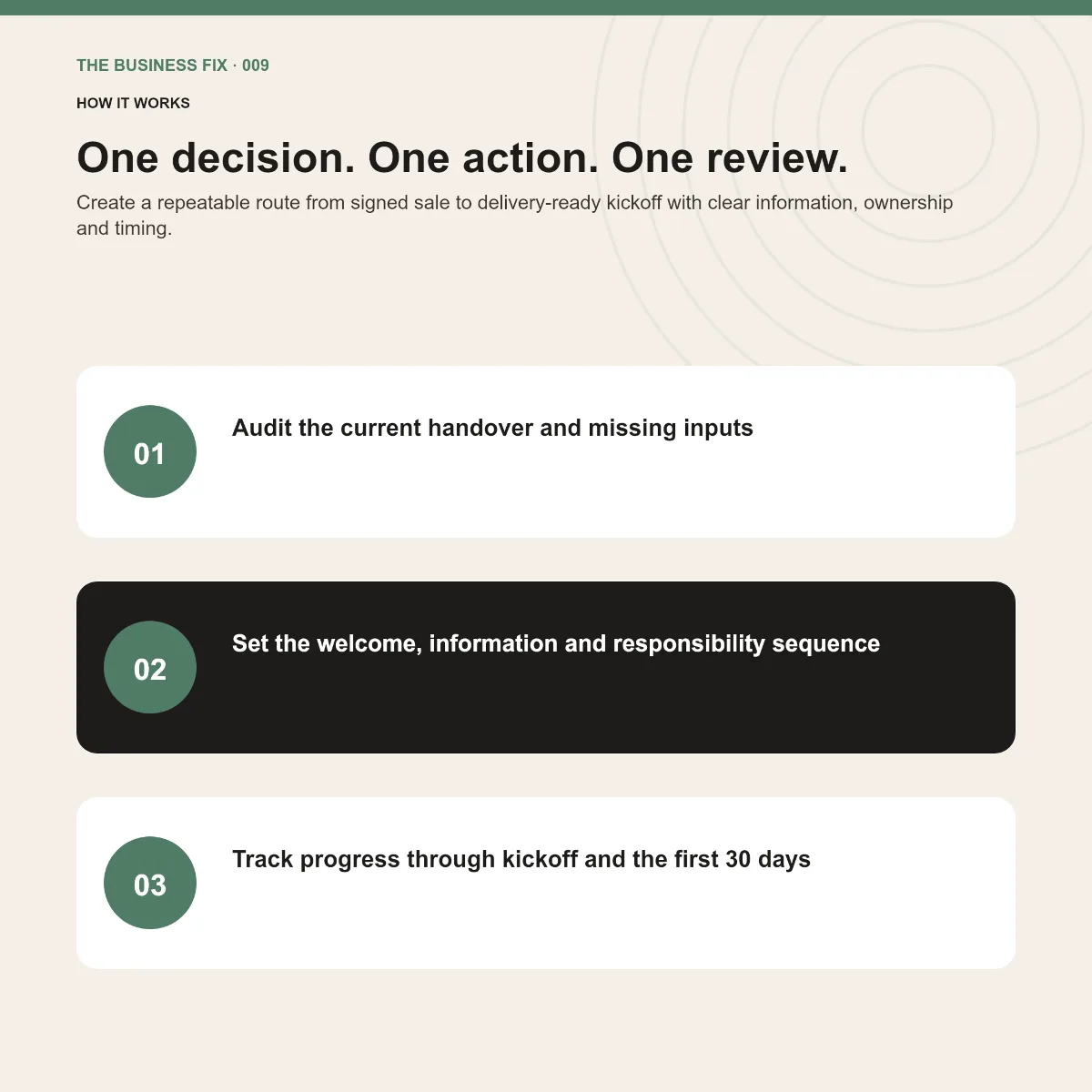 Three-step implementation route for Business Fix 009, Build a Client Onboarding System