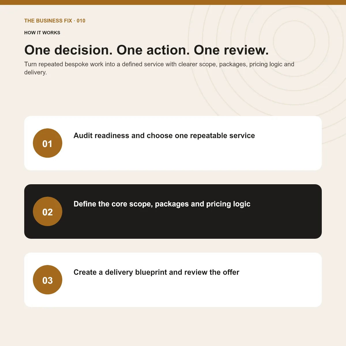 Three-step implementation route for Business Fix 010, Productise Your Service Business