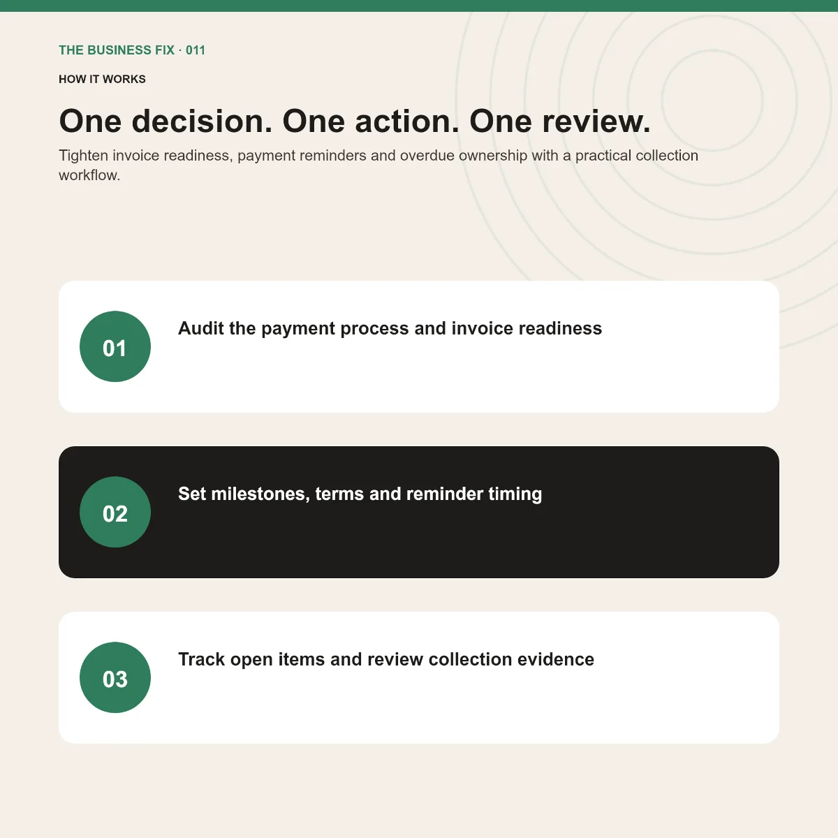 Three-step implementation route for Business Fix 011, Get Paid Faster