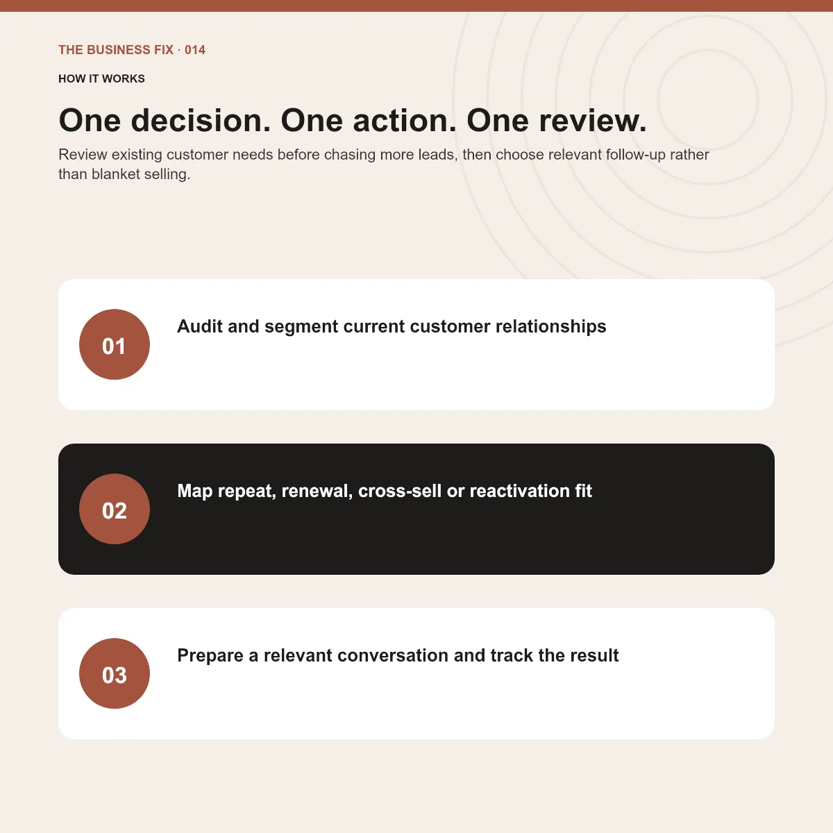 Three-step implementation route for Business Fix 014, Turn Existing Customers Into More Revenue