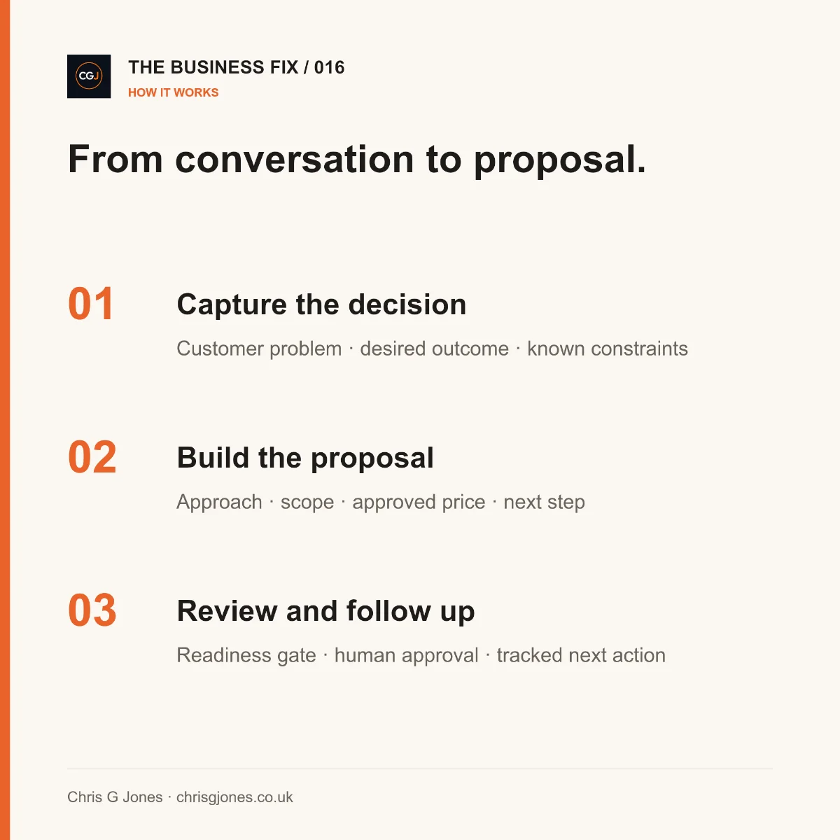 Three-step implementation route for Business Fix 016, Build a Business Proposal That Makes It Easy to Buy