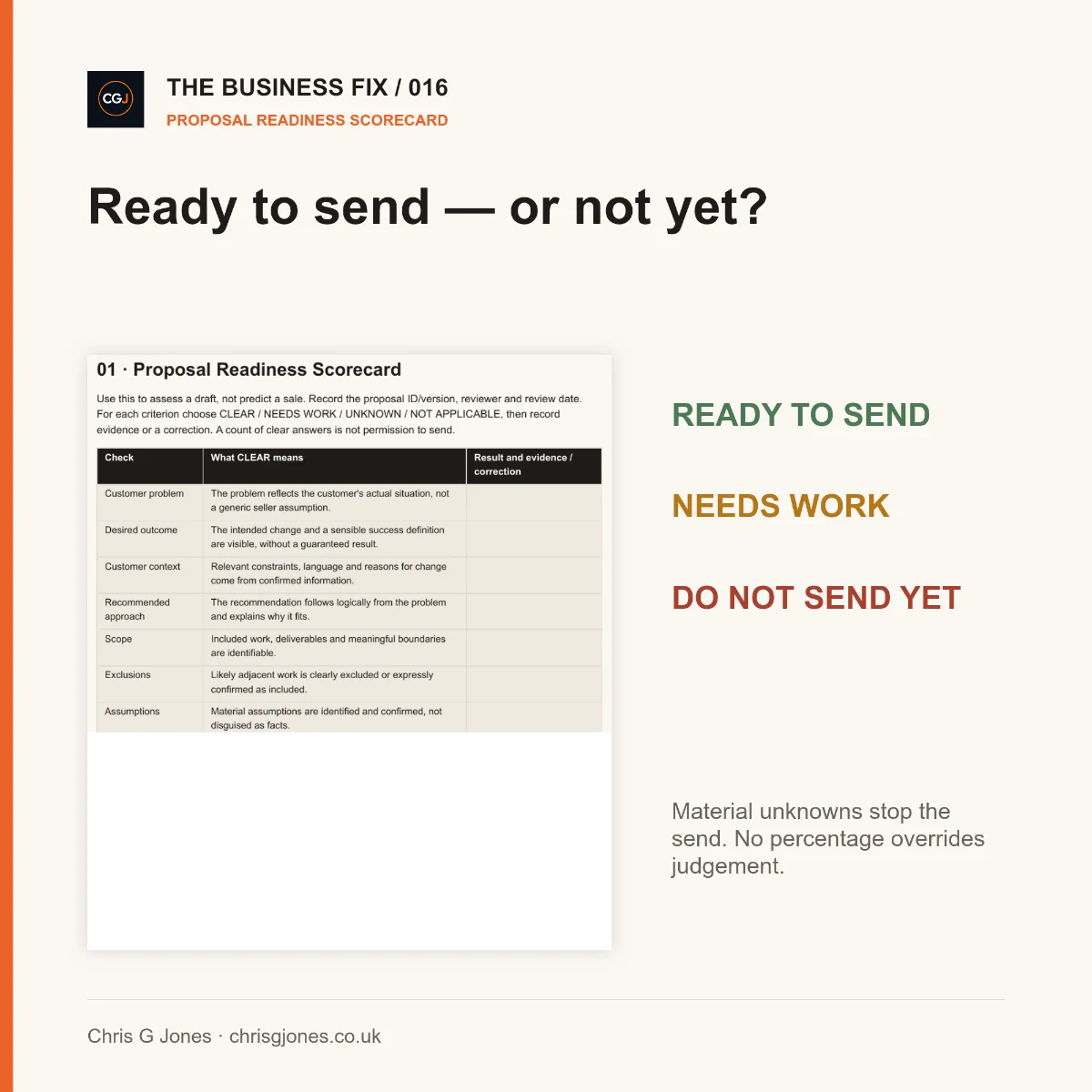 Business Fix 016 Proposal Readiness Scorecard excerpt and judgement gates